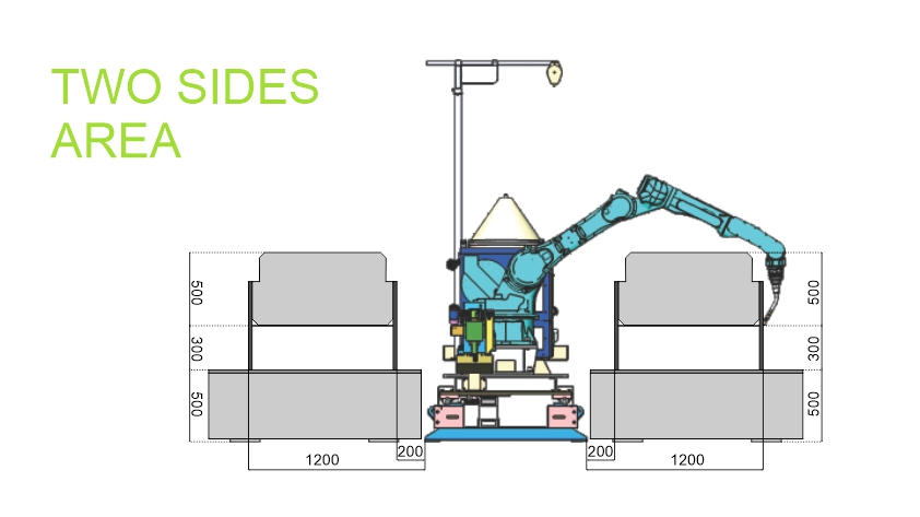 Cross Section
